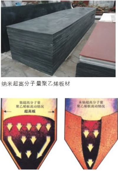 聚乙烯板具有良好的化學穩(wěn)定性，可以抵抗大部份酸、堿、有機溶液以及熱水的侵蝕。電氣絕緣性好。